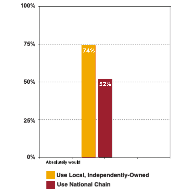 LIKELIHOOD OF UNIFORM RENTAL CONTRACT RENEWAL